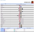 Added by EaglesEye379, 28th July 2009